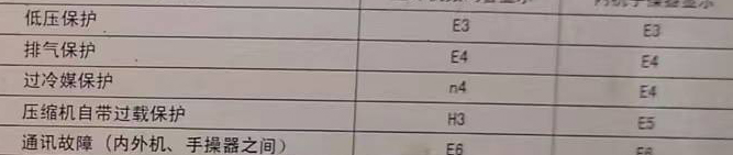 连云港空调电话在哪里找